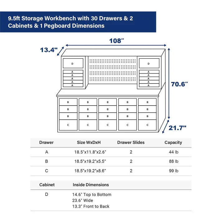 Chery Industrial 9.5ft Storage Workbench with 30 Drawers & 2 Cabinets & 1 Pegboard - SUIWB9530SS01