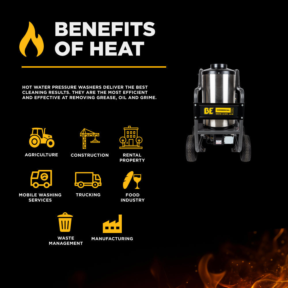 BE Power Equipment Hot Water Pressure Washer 1,500 PSI 2.0 GPM 120V with TechTop Motor and CP Triplex Pump - HW152EA - view 8