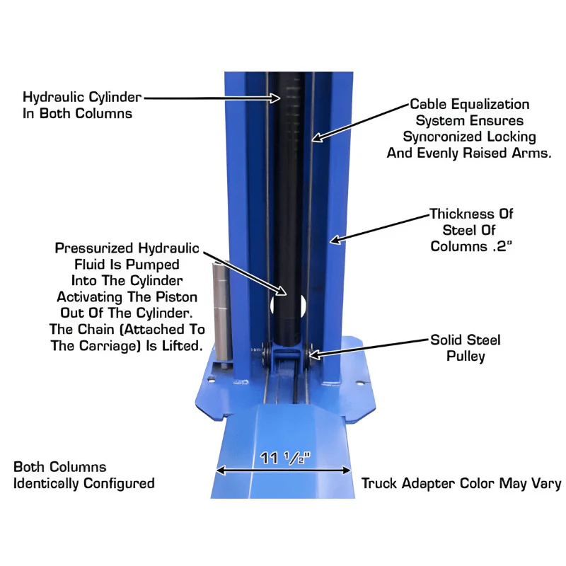 Atlas BP8000 8,000 lb Baseplate 2-Post Lift – Low Ceiling Garage Solution