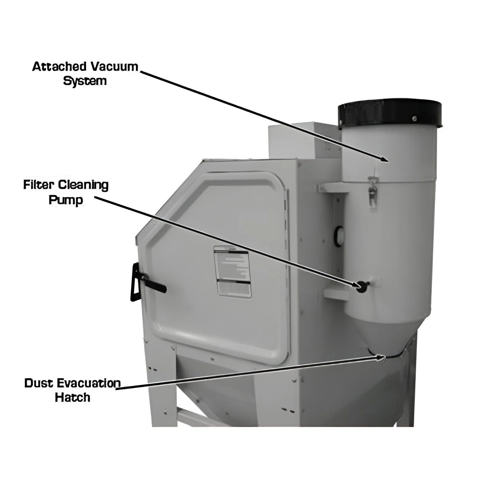 Atlas SBC420 Sandblast Cabinet with Integrated Vacuum System