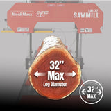 MechMaxx 32" Portable Sawmill with 15HP 459cc Engine, 26.5" Board Width, 20' Track Length with Extension and 5 Blades Included, Model SM-32