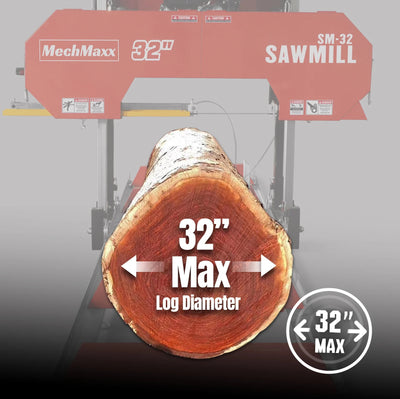 MechMaxx 32" Portable Sawmill with KOHLER CH440 429cc Engine, 26.5" Board Width, 13' Track Length, Model SM-32