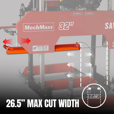 MechMaxx 32" Portable Sawmill with KOHLER CH440 Engine, 20' Track Length with Extension and 5 Blades Included, Model SM-32