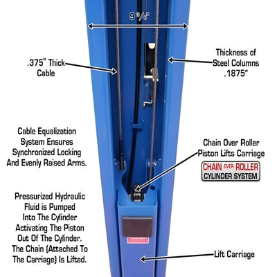 Atlas 9OHSC 9,000 lb Overhead 2-Post Lift