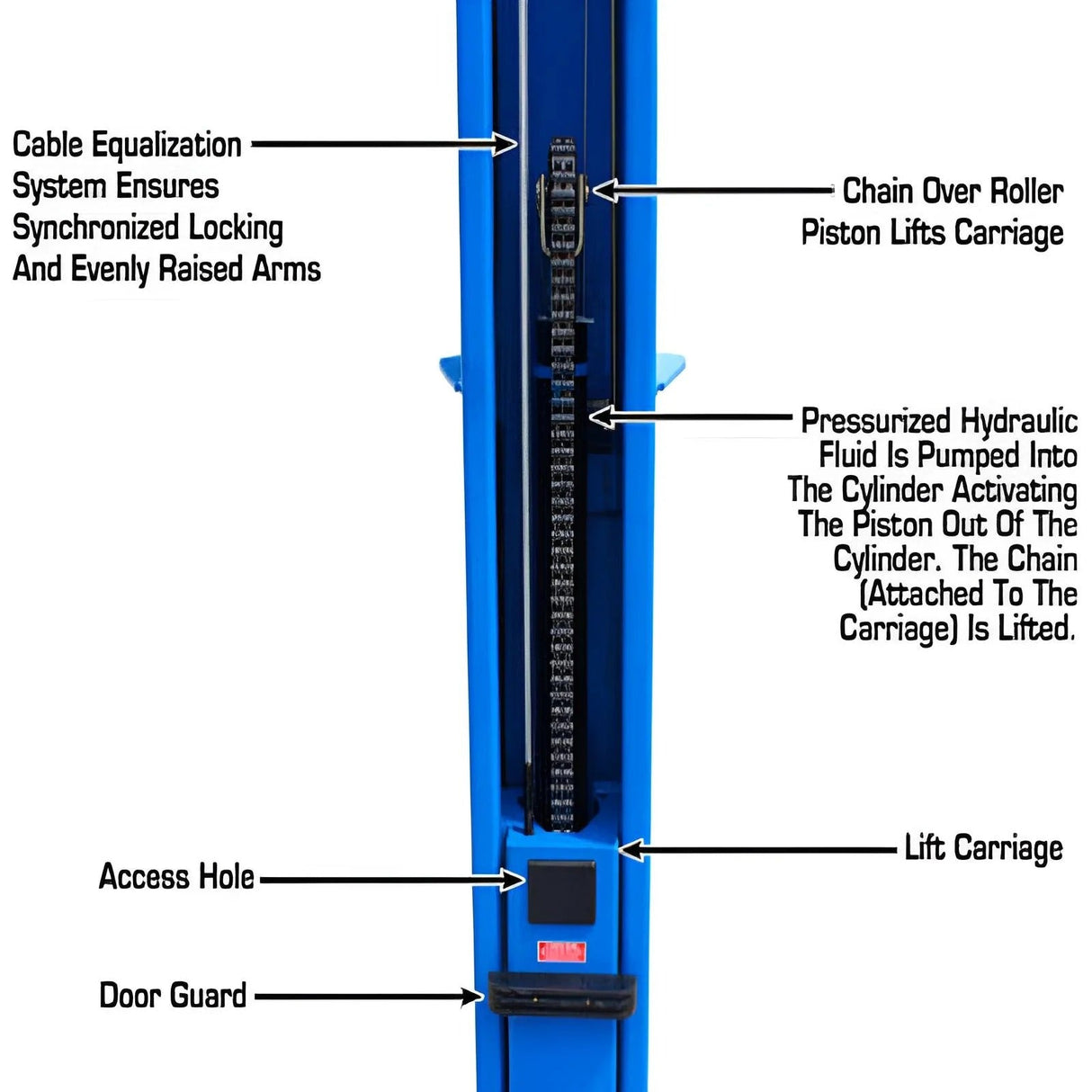 Atlas BP10000X 10,000 lb Baseplate 2-Post Lift