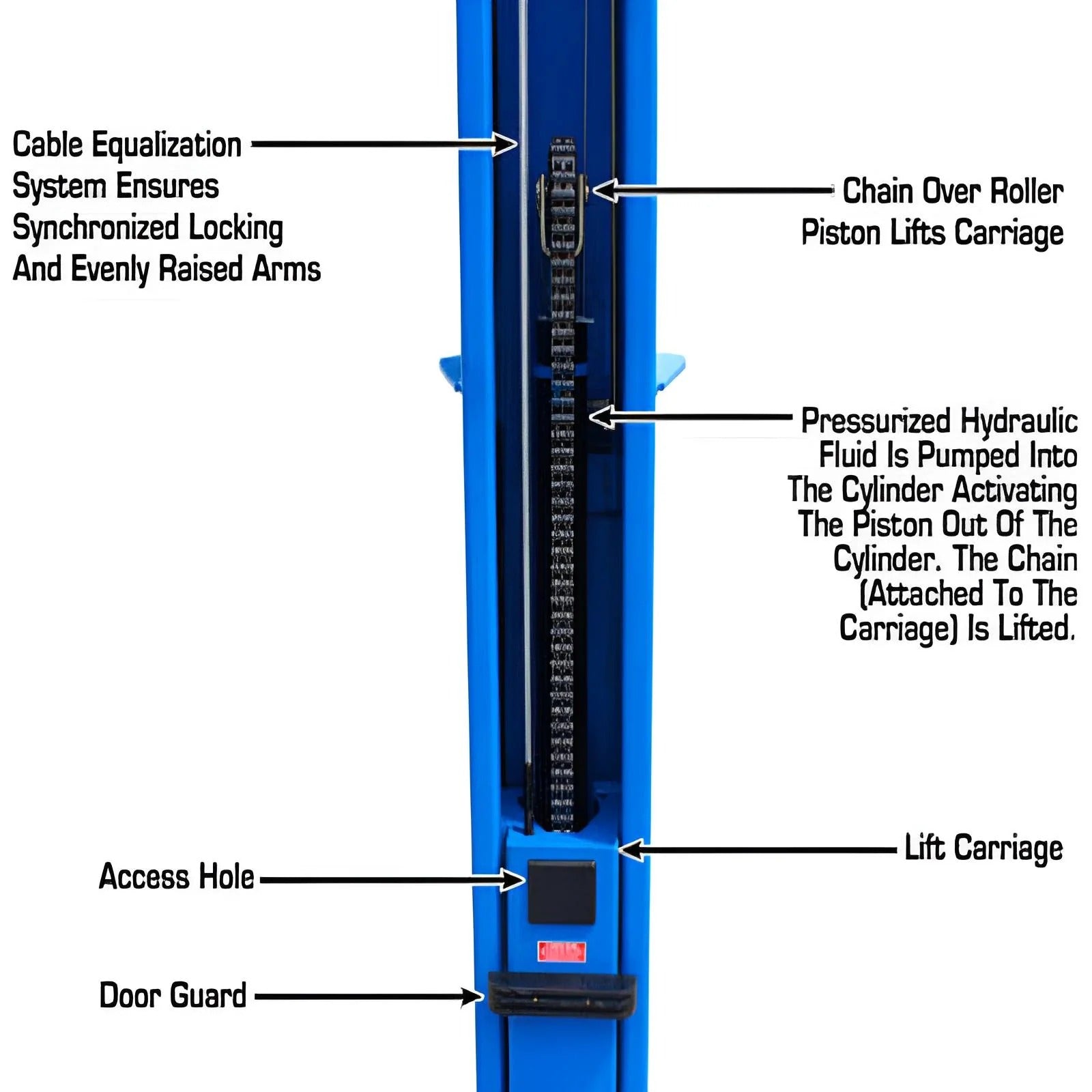 Atlas BP10000X 10,000 lb Baseplate 2-Post Lift