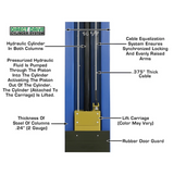 Atlas PV10PX 10,000 lb Overhead 2-Post Lift