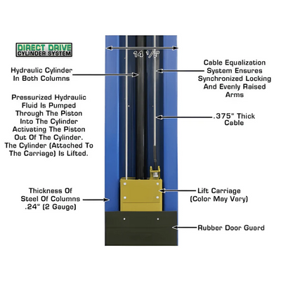 Atlas PV10PX 10,000 lb Overhead 2-Post Lift