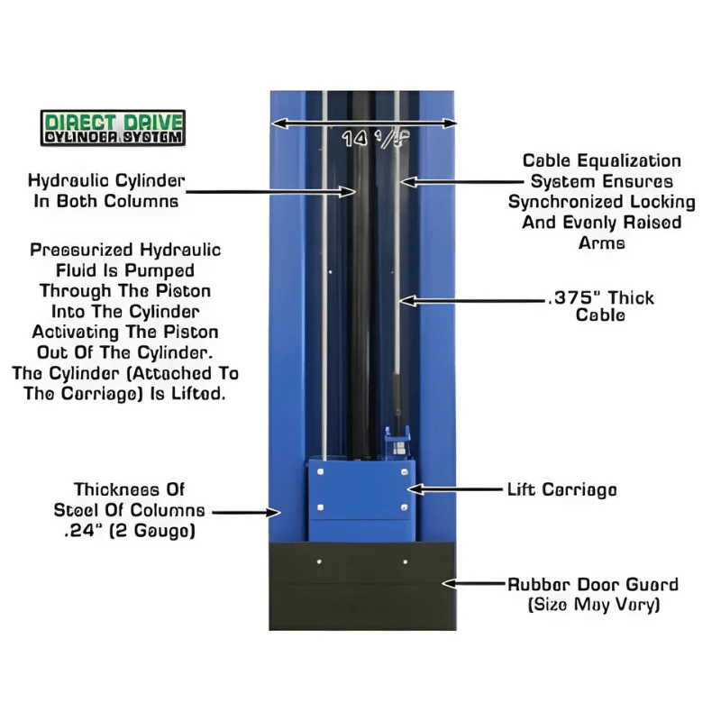 Atlas PV15PX 15,000 lb Heavy-Duty Overhead 2-Post Lift – Extra Tall & Wide Commercial Vehicle Lift