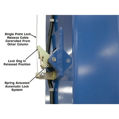 Atlas PV15PX 15,000 lb Heavy-Duty Overhead 2-Post Lift – Extra Tall & Wide Commercial Vehicle Lift