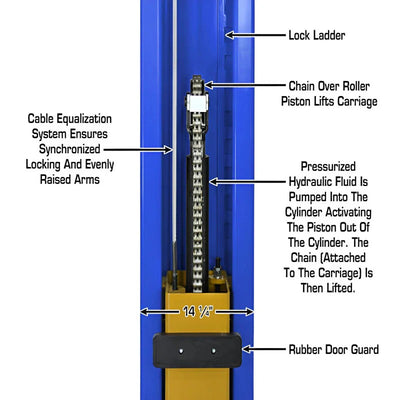 Atlas PVL9BP 9,000 lb ALI Certified Baseplate 2-Post Lift