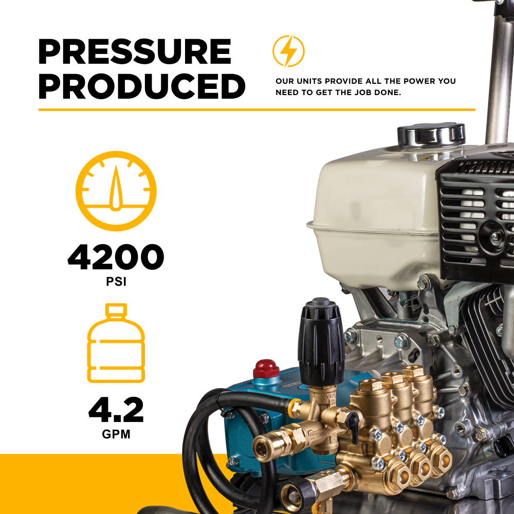 BE Power Equipment Gas Pressure Washer 4,200 PSI 4.2 GPM Cold Water with Honda GX390 Engine and CAT Triplex Pump - B4213HSJS - view 4