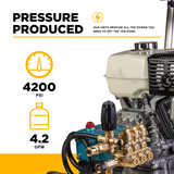 BE Power Equipment Gas Pressure Washer 4,200 PSI 4.2 GPM Cold Water with Honda GX390 Engine and CAT Triplex Pump - B4213HSJS - view 4