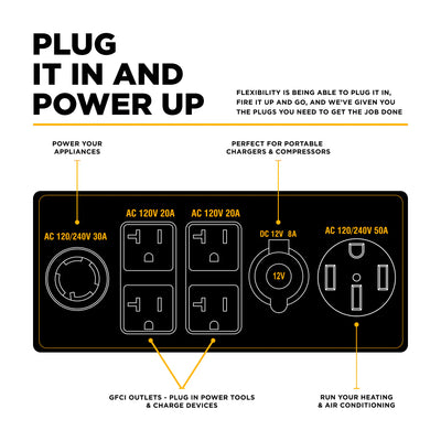 BE Power Equipment Tri-Fuel Generator 12500W - BE12500T