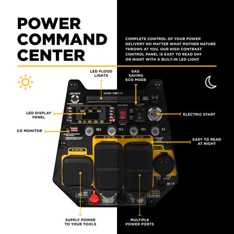 BE Power Equipment Dual Fuel Inverter Generator 4,700 Watt Gasoline and Propane with Electric Start and CO Shutdown - BE4700ID - view 6