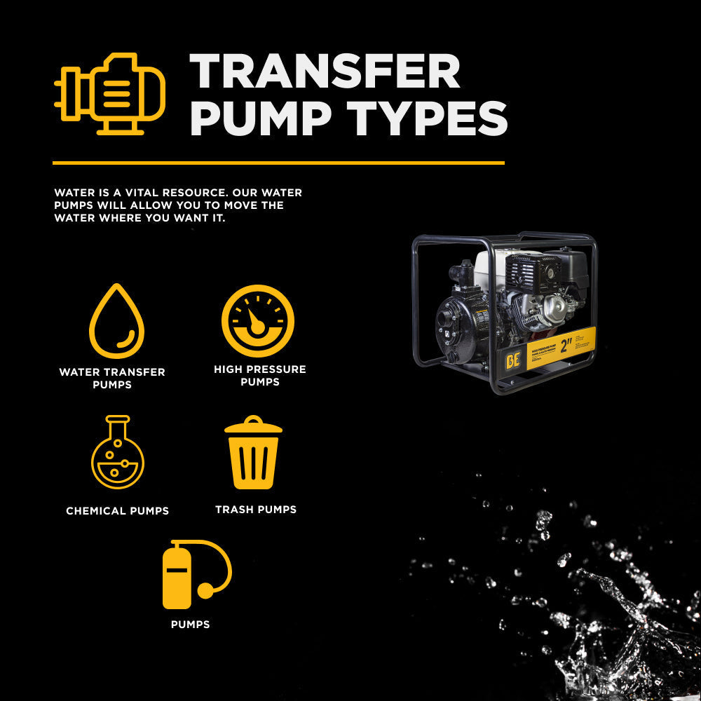 BE Power Equipment 2 Inch High-Pressure Water Pump with Honda GX390 Engine, 140 GPM and 143 PSI - HP-2013HR - view 8