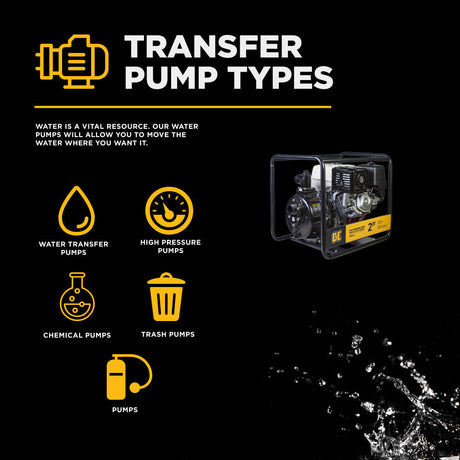 BE Power Equipment 2 Inch High-Pressure Water Pump with Honda GX390 Engine, 140 GPM and 143 PSI - HP-2013HR - view 8