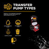 BE Power Equipment 2 Inch High-Pressure Water Pump Cart Kit with Honda GX200 Engine, 126 GPM and 85 PSI - HPFC-2065HR - view 8
