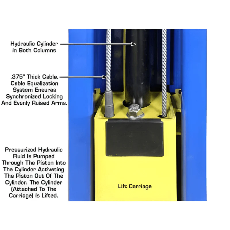Atlas PRO-9D 9,000 lb Overhead 2-Post Lift