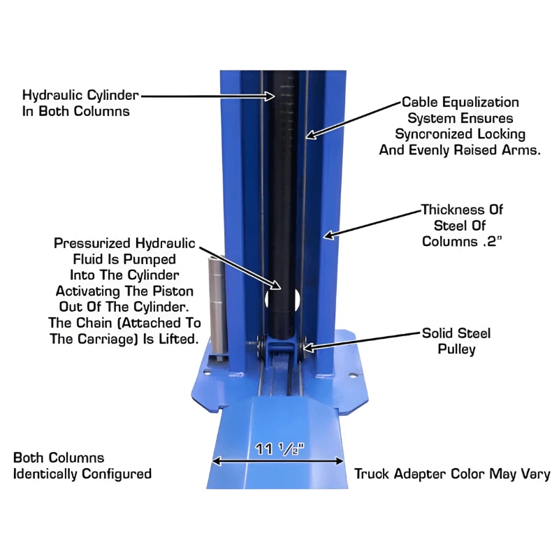 Atlas BP8000 8,000 lb Baseplate 2-Post Lift – Low Ceiling Garage Solution