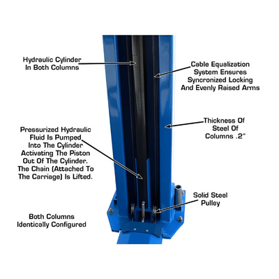 Atlas BP12000X 12,000 lb Baseplate 2-Post Lift – Heavy-Duty Low Ceiling Commercial Lift