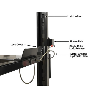 Atlas PRO9000 9,000 lb 4-Post Lift with Dual RJ35 Sliding Jacks – Garage Combo
