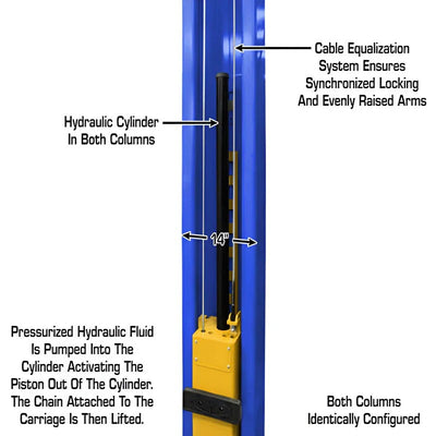 Atlas PVL12 ALI Certified 12,000 lb Overhead 2-Post Lift