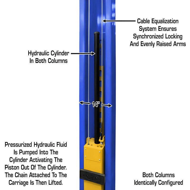 Atlas PVL12 ALI Certified 12,000 lb Overhead 2-Post Lift